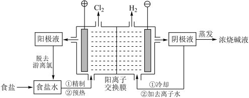 阴阳异相离子交换膜有那些品牌？它们有那些特性？